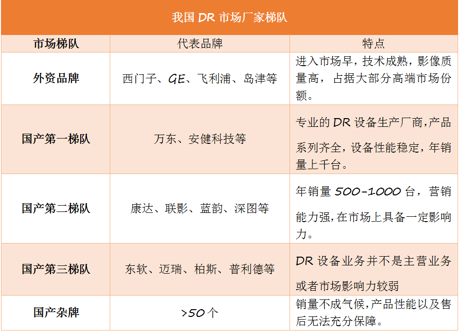動(dòng)態(tài)DR市場(chǎng)趨勢(shì)是怎么演繹的呢？