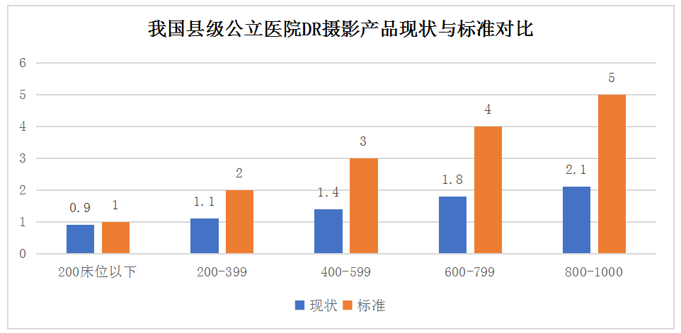 動(dòng)態(tài)DR市場(chǎng)趨勢(shì)是怎么演繹的呢？