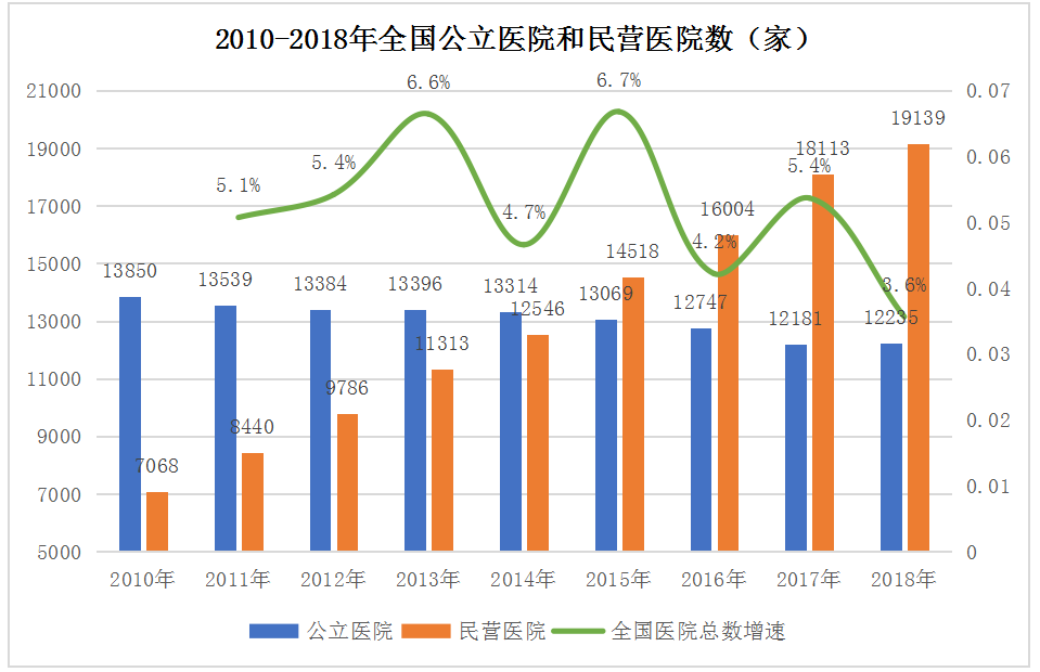 動(dòng)態(tài)DR市場(chǎng)趨勢(shì)是怎么演繹的呢？