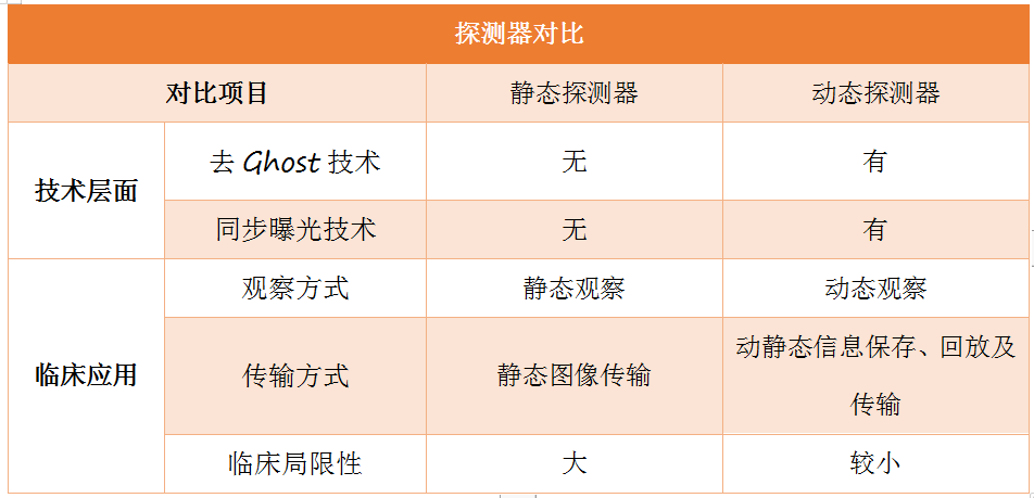 動(dòng)態(tài)DR市場(chǎng)趨勢(shì)是怎么演繹的呢？