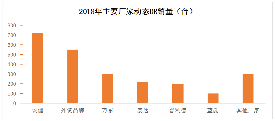 動(dòng)態(tài)DR市場(chǎng)趨勢(shì)是怎么演繹的呢？