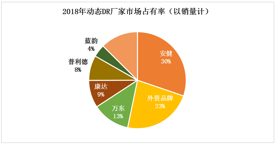動(dòng)態(tài)DR市場(chǎng)趨勢(shì)是怎么演繹的呢？