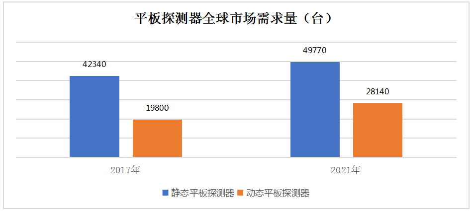 動(dòng)態(tài)DR市場(chǎng)趨勢(shì)是怎么演繹的呢？