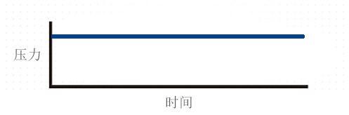  家用呼吸機(jī)