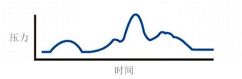  家用呼吸機(jī)