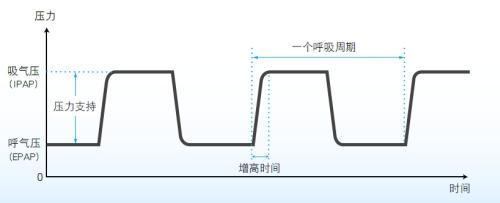 家用呼吸機(jī)