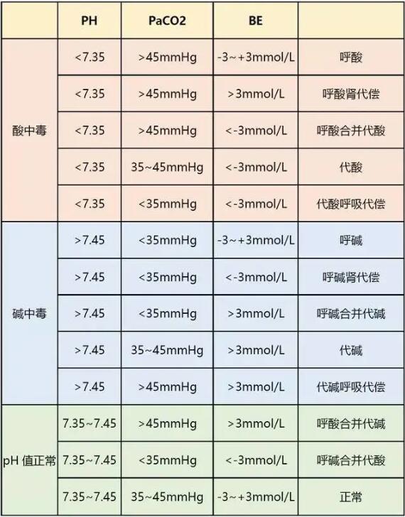 血?dú)夥治鎏峁┏鰜?lái)的結(jié)果該怎么看