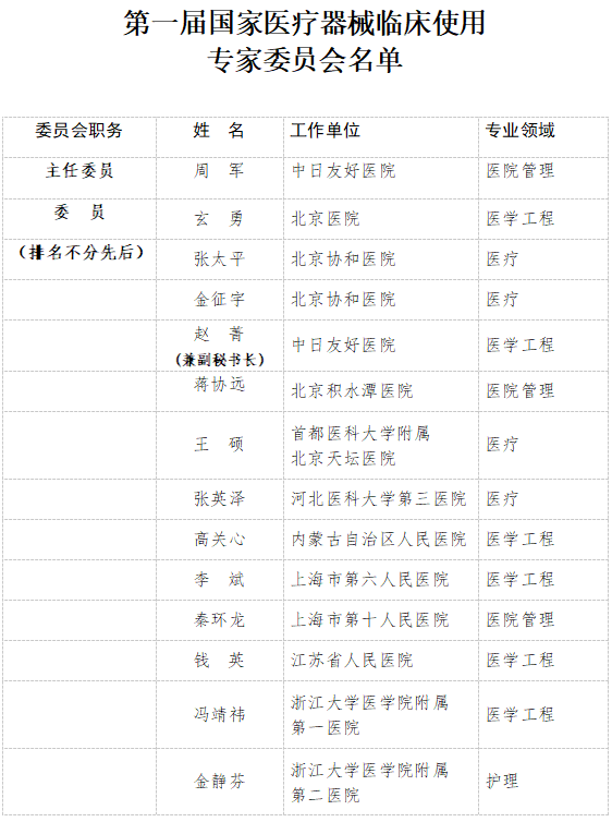 醫(yī)療器械臨床使用專家委員會名單