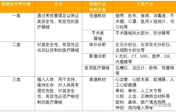醫(yī)療器械是指的什么？主要用于哪里？