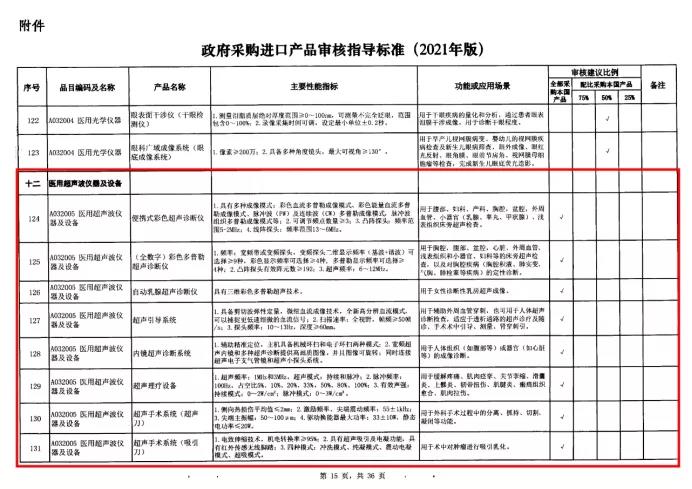 政府采購(gòu)進(jìn)口產(chǎn)品審核指導(dǎo)標(biāo)準(zhǔn)