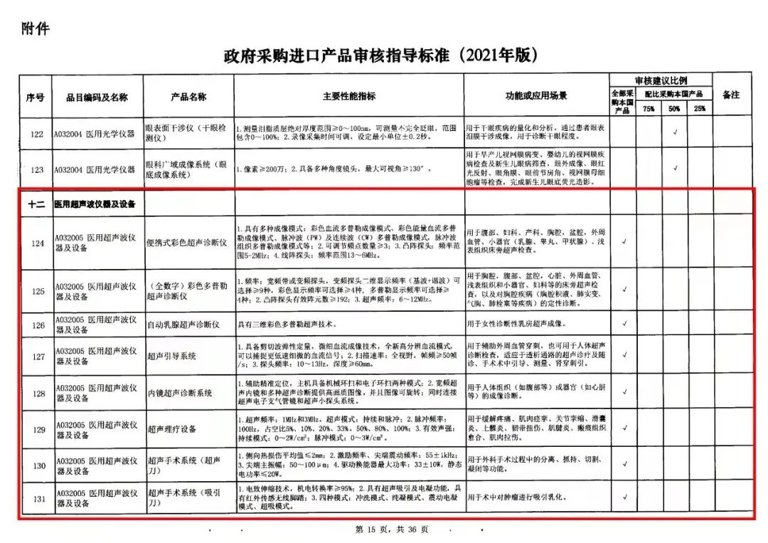 醫(yī)療器械采購(gòu)