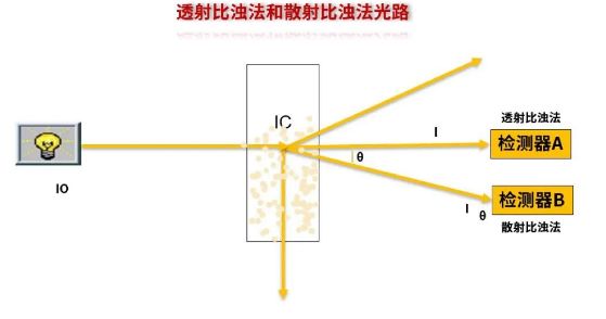 光學(xué)法凝血功能檢測儀