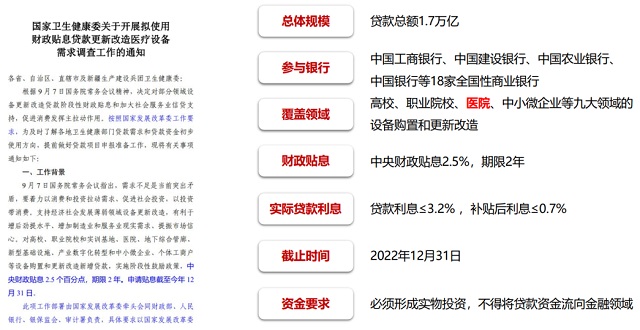 醫(yī)械貼息貸款政策落地，助力縣級醫(yī)院更新改造設備