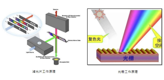 酶聯(lián)免疫快速檢測(cè)儀